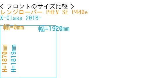 #レンジローバー PHEV SE P440e + X-Class 2018-